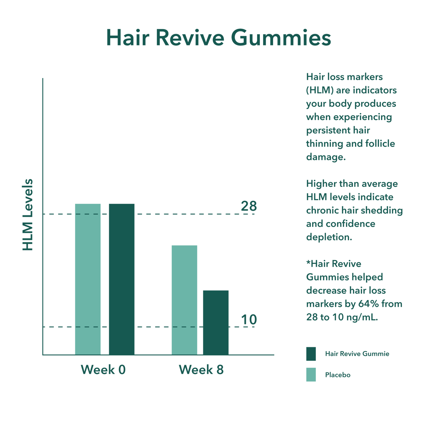 Hair Revive Gummies