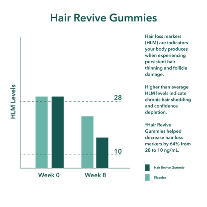 Hair Revive Gummies