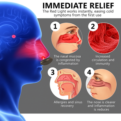 Smart Infrared Nasal Therapy Device