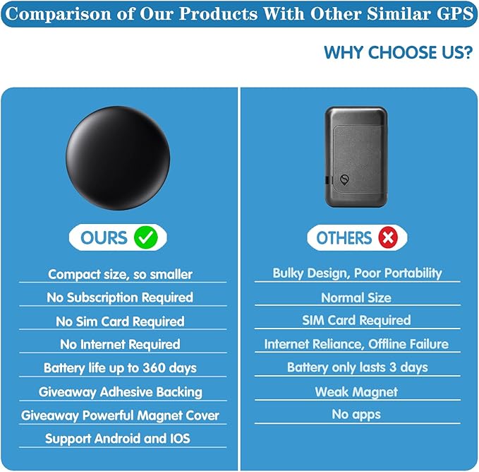 Smart Key Mini GPS Tracker