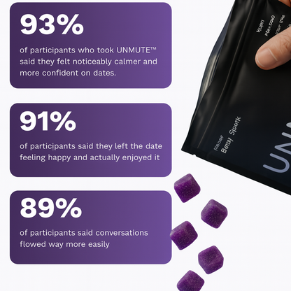Unmute Gummies