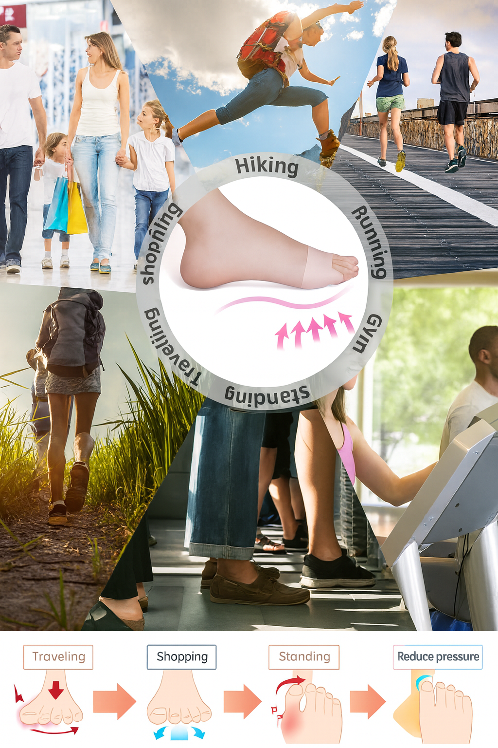 Foot Care Pain Relief Forefoot