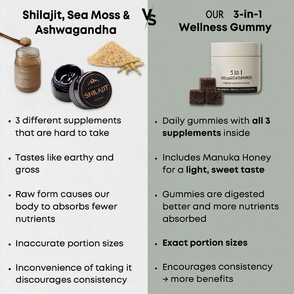 3 in 1 Wellness Gummies