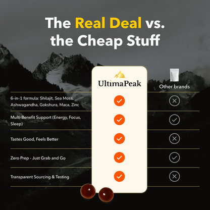 Premium Pure Shilajit Gummies  - Now 6 in 1 Supports