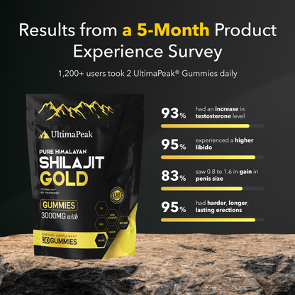 Premium Pure Shilajit Gummies  - Now 6 in 1 Supports