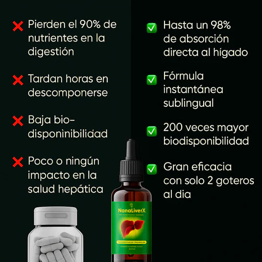 Fatty Liver Support Drops