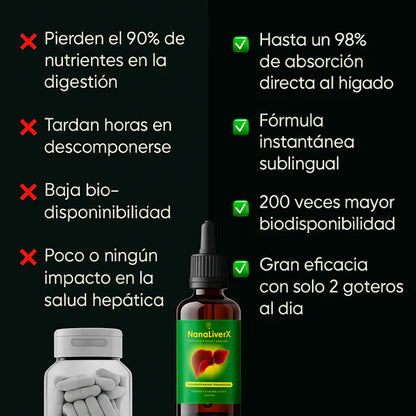 Fatty Liver Support Drops