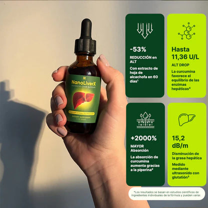 Fatty Liver Support Drops