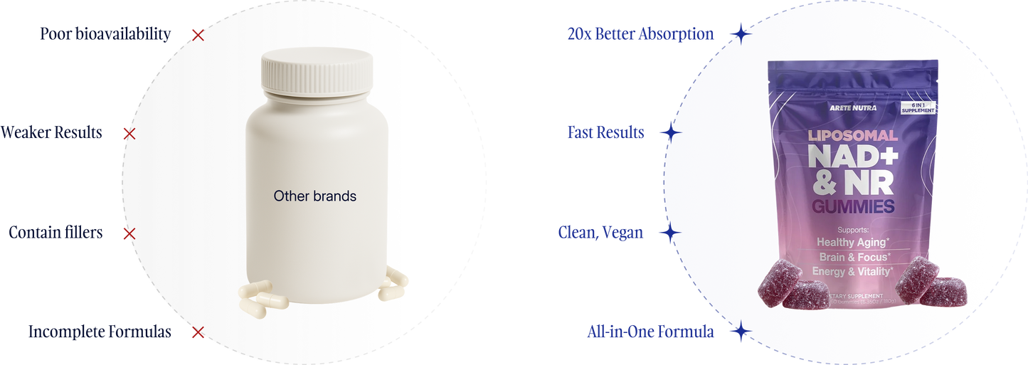 Liposomal NAD+ & NR Gummies