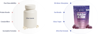 Liposomal NAD+ & NR Gummies