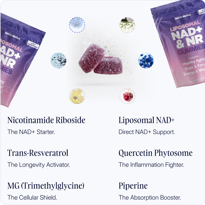 Liposomal NAD+ & NR Gummies